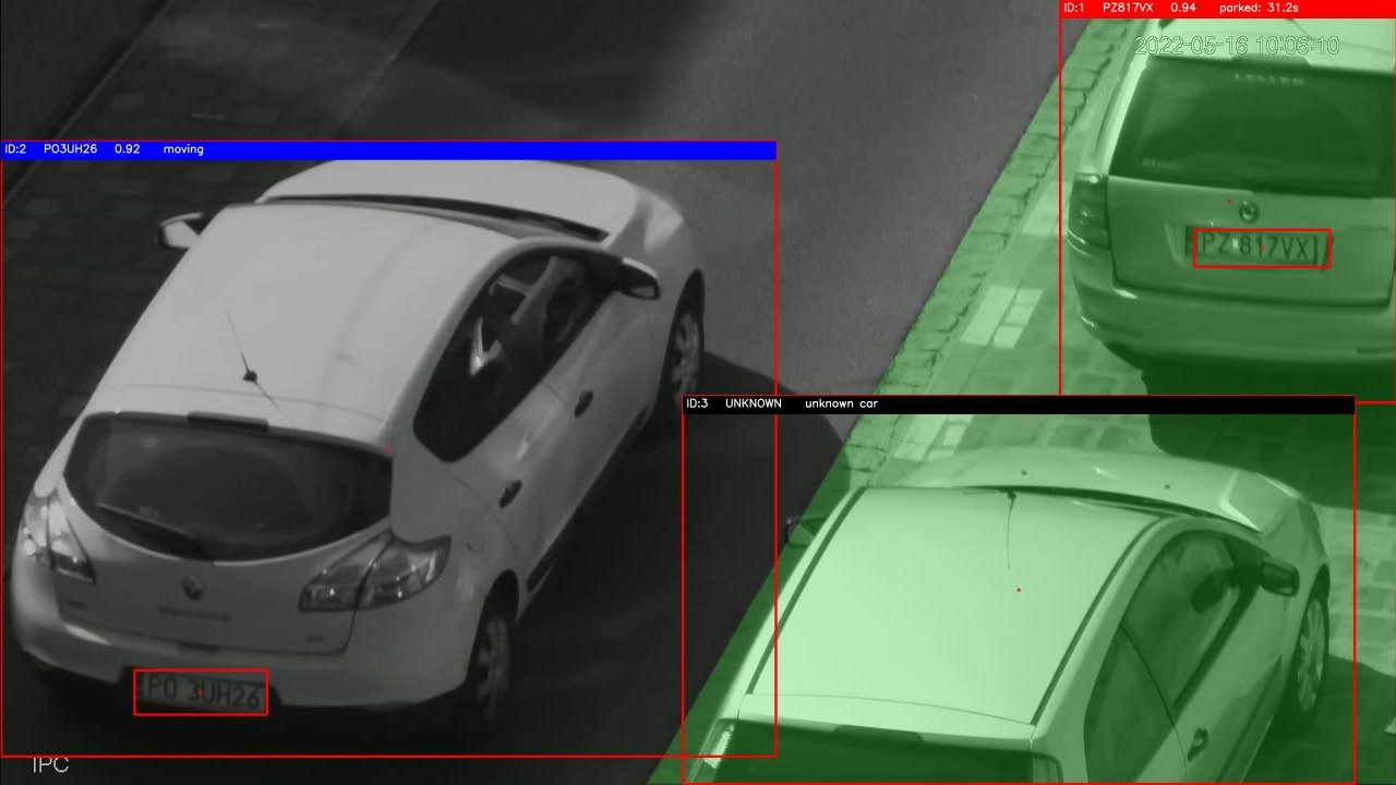 SAFE CITY AI SURVEILLANCE